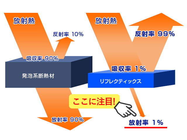 リフレクティックス