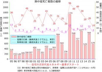 ②