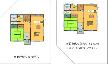 パート１／敷地選び②