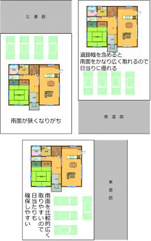 パート１／敷地選び④