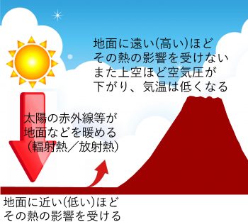 パート２／屋根に対する暑さ対策④