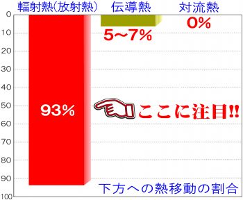 パート２／屋根に対する暑さ対策⑤