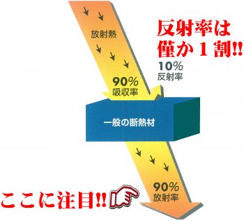 パート２／屋根に対する暑さ対策⑥