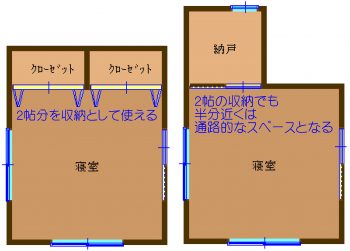 パート５／収納①