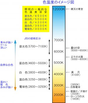 パート８／照明③