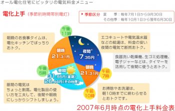 パート９／オール電化②-Ⅰ