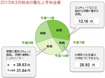 パート９／オール電化②-Ⅱ