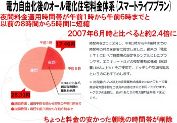 パート９／オール電化②-Ⅲ