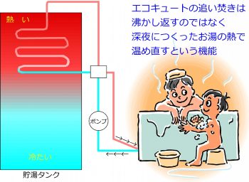 パート９／オール電化③