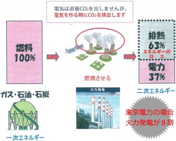 パート９／オール電化⑥-Ⅰ