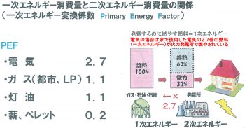 パート９／オール電化⑥-Ⅱ