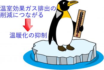 冷房頼みにしない暑さ対策が実現すると①