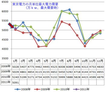 冷房頼みにしない暑さ対策が実現すると②