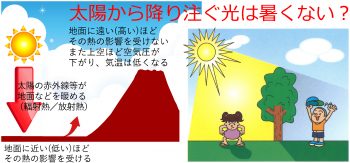 太陽から降り注ぐ光は暑くない？