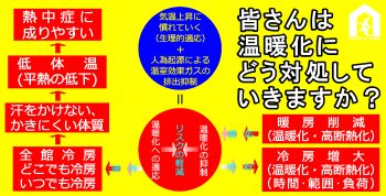 温暖化にどう対処しますか